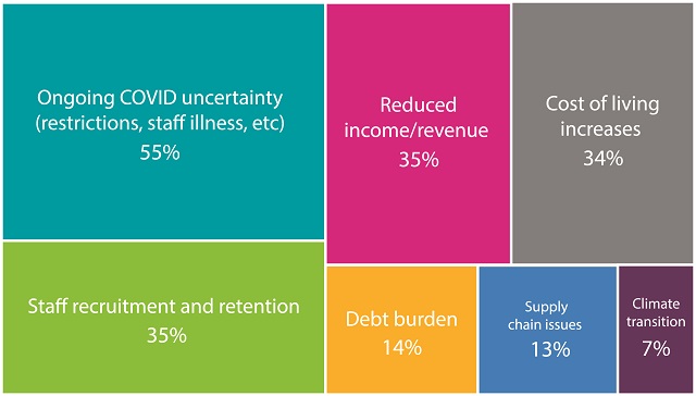 Social enterprise advisory panel may 2022 blog graph web