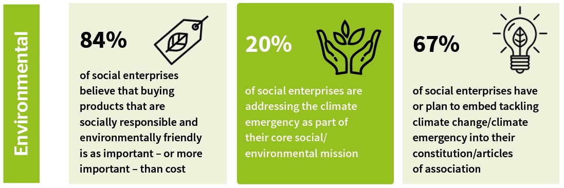 SEUK SOSE Environment stats