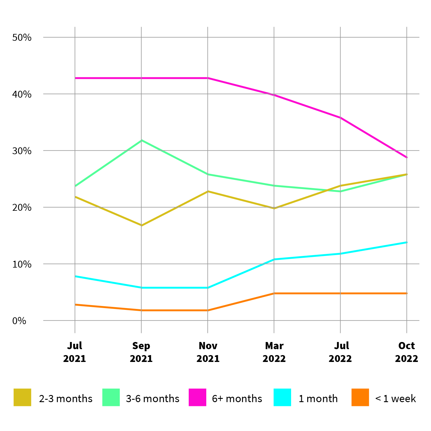 Cashflow Position graphic for Barometer