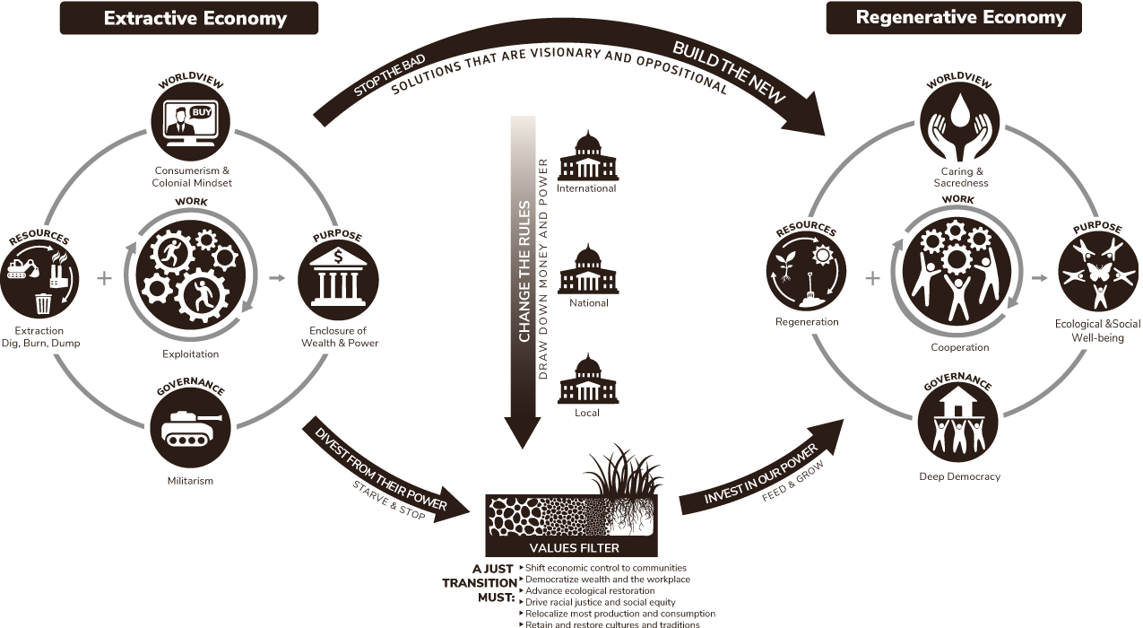 Just-Transition-Framework-copy