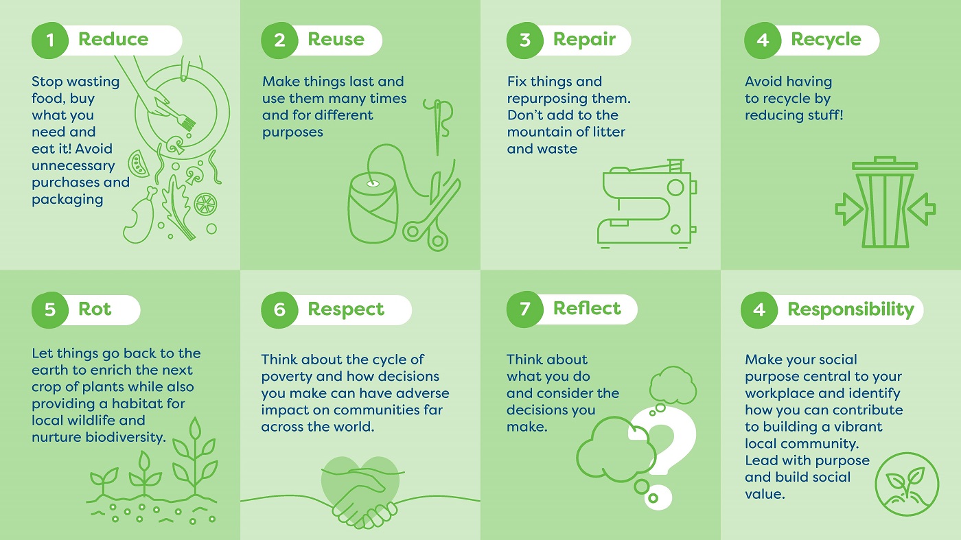 LEYF environmental impact graphic