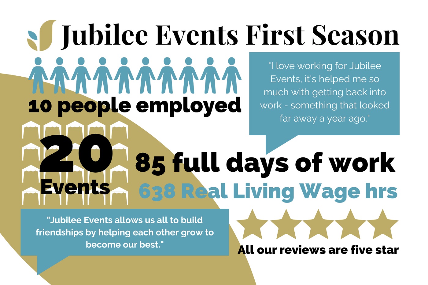Jubilee Events stats - social enterprise uk