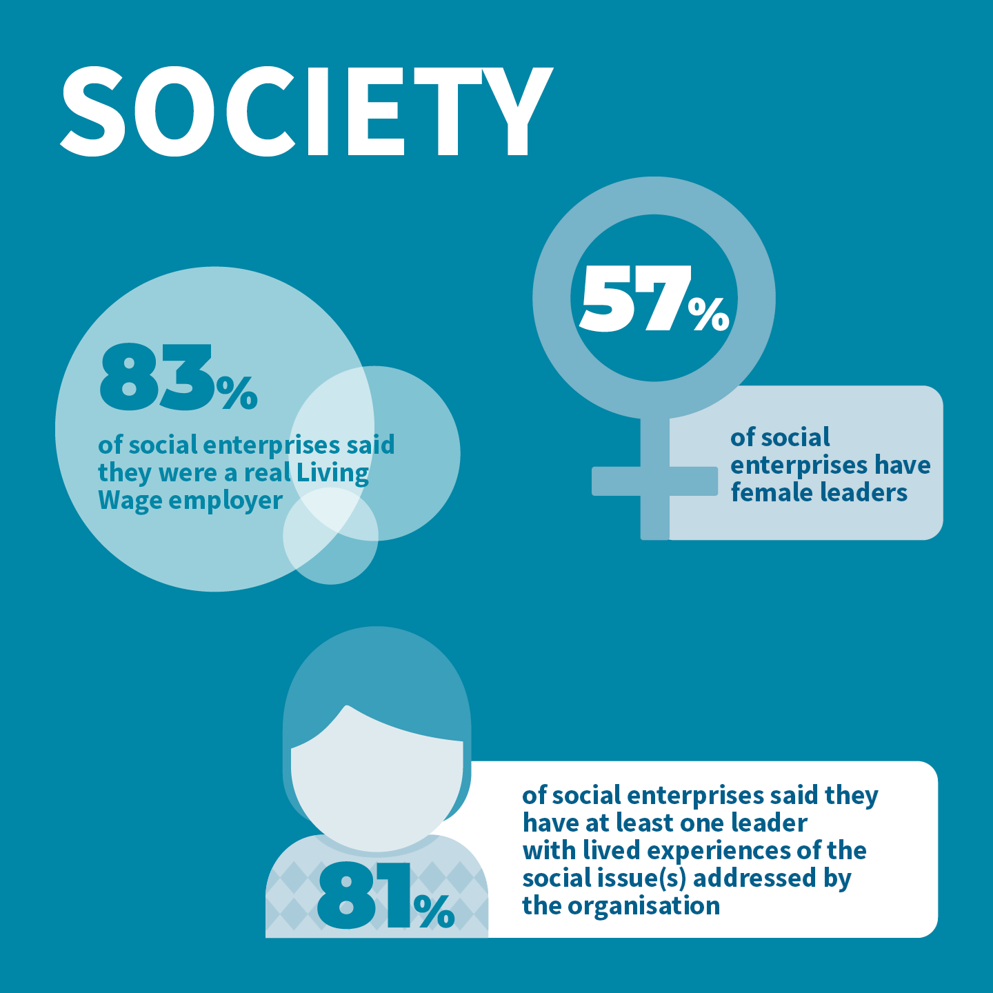key society stats from the state of social enterprise report