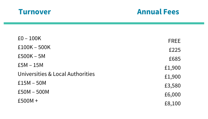 A table showing our membership fees for social enterprises